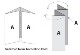 Gate fold blog 1 Gate fold blog 1
