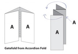 Gate fold blog 1