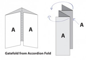 Gate Fold From Accordion Fold