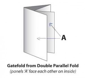 Gate Fold From Double Parallel Fold